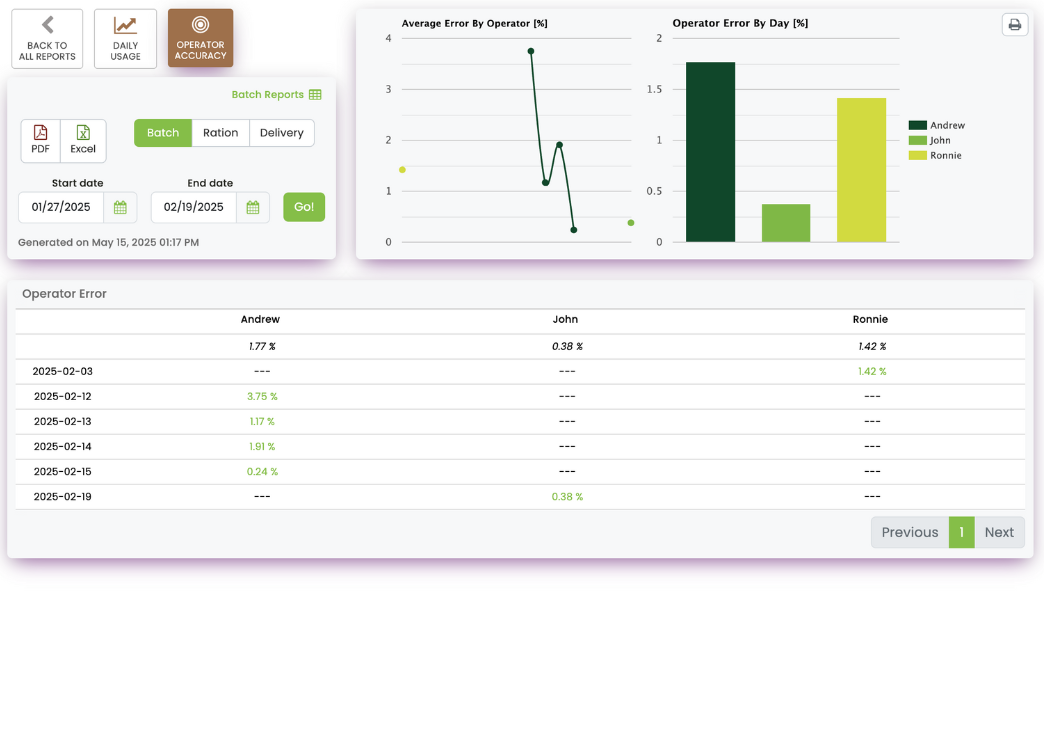 a screenshot of the Operator Accuracy report page for Libra Feed cloud