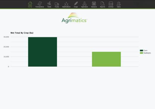 a screenshot of the desktop home page of the Libra Harvest cloud service