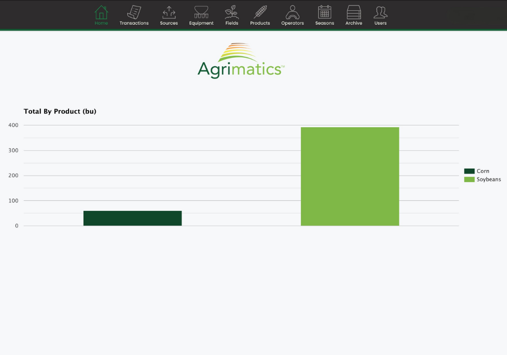 a screenshot of the Libra Plant desktop home page